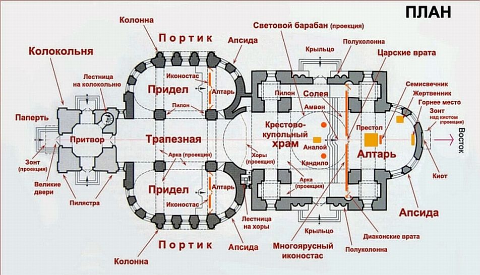 Схема храма внутри