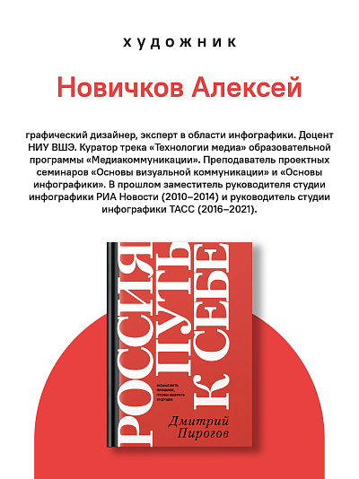 Россия: путь к себе